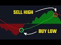 Buy low sell high best buy sell signal indicator on tradingview