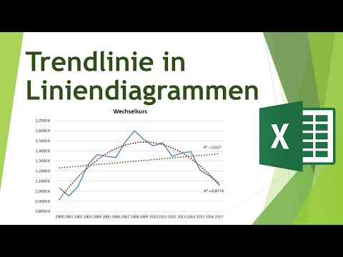 Video: So Fügen Sie Eine Trendlinie Hinzu