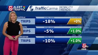 Traffic is back: Volume on roads returning to pre-COVID levels