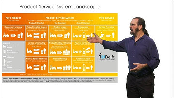Circular Business Models 1 - Types of Product Service System