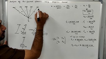 Lecture 33| module 5| AIS| 14 dec 2020