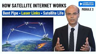 Satellite Network Architecture Explained | Bent Pipe, Inter-Satellite Links & Satellite Lifetime