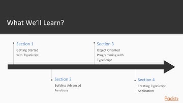 Learning TypeScript Fundamentals : The Course Overview | packtpub.com