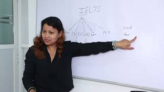 IELTS & PTE INSTRUCTOR, SHABNAM CHAUDHARY  || EDI Global Education