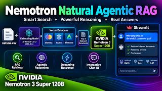 Details Building an Agentic RAG Chatbot with NVIDIA API using 3 Vector Databases Update