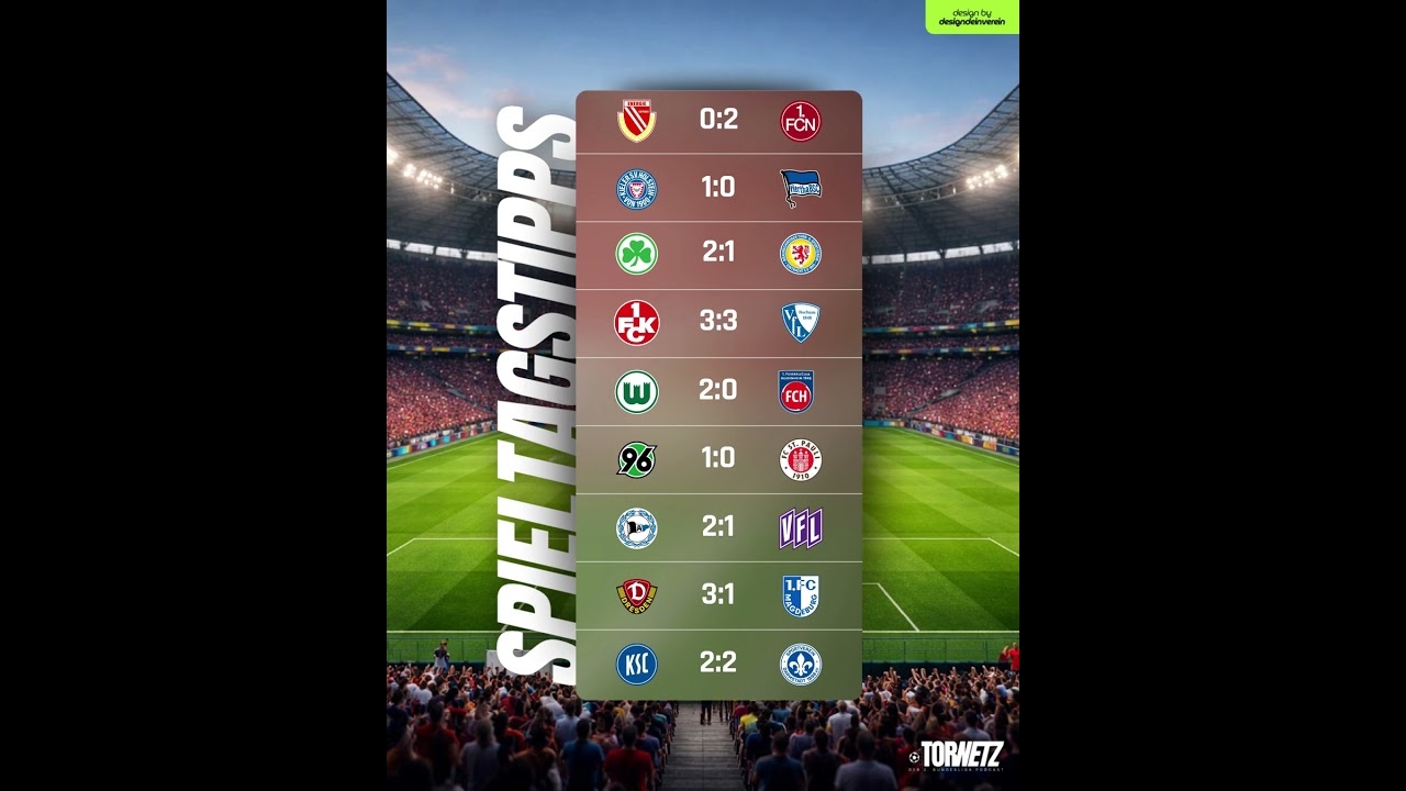 #4.8 Die TorNetz-Spieltagstipps #fußballtipps