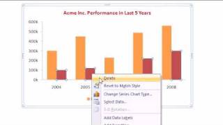 create combo charts