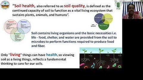 Indicators of soil quality.  How climate change affect soil quality?