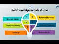 Relationships In Salesforce ! Salesforce Admin Relationships Day (6) part(2)