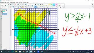 Edulastic Graphing Tutorial