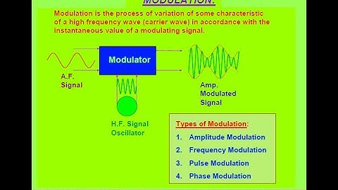 COMMUNICATION SYSTEMS; AMPLITUDE MODULATION; SATELLITE COMMUNICATION; ELECTROMAGNETIC WAVE FOR JEE