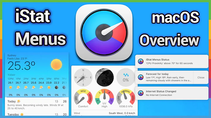 iStat Menus - Best System Monitoring App for macOS