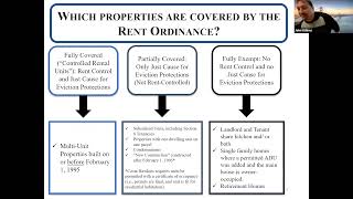 Rights and Responsibilities for Richmond Landlords and Tenants