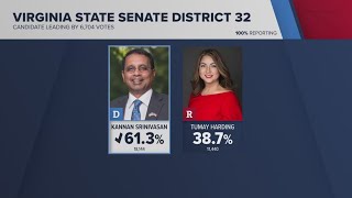 Virginia Democrats retain their control of the Statehouse in special elections