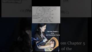 Utilizing Multiple Keys on a Diatonic Lyre #lyrecourse #lyre #lyreharp #composition #improvisation