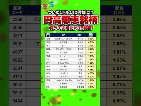 【円高メリット株】高配当株#投資 #nisa #高配当株 #テンバガー #株式投資 #投資初心者 #fire #成長株 #バリュー株 #グロース株 #神戸物産 #ニトリ  #エムスリー