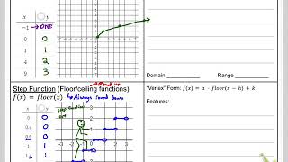 8.1 Parent Functions Notes