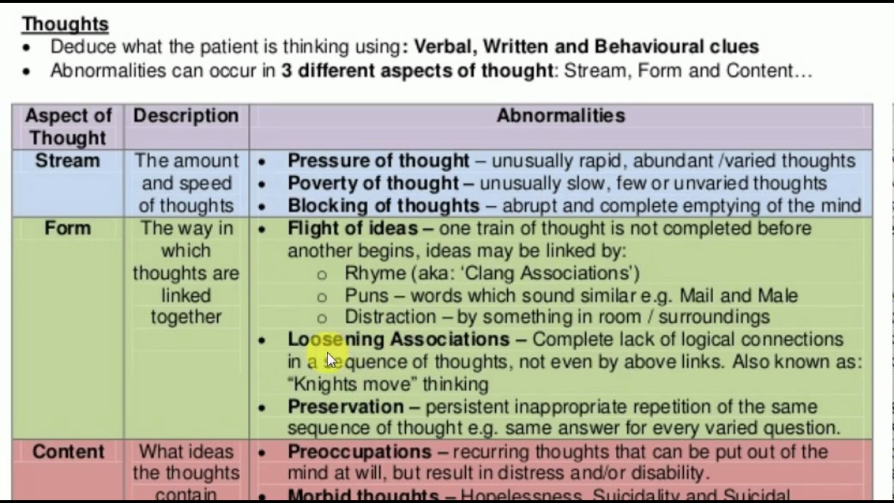 Mental Status Examination , PART 1 , PSYCHIATRY LECTURES , - YouTube