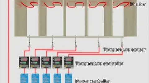 Autonics : Dual Speed PID Temperature Controllers TZN Series