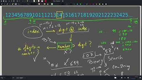 [CSES][Introductory Problems] Digit Queries