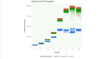 Optimizing MySQL without SQL or touching my.cnf