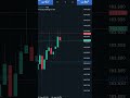 Another day with a perfect strategy👍💥
