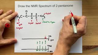 Draw the 1H NMR Spectrum of 2-pentanone