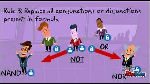 Functionally Complete Set Of Connectives