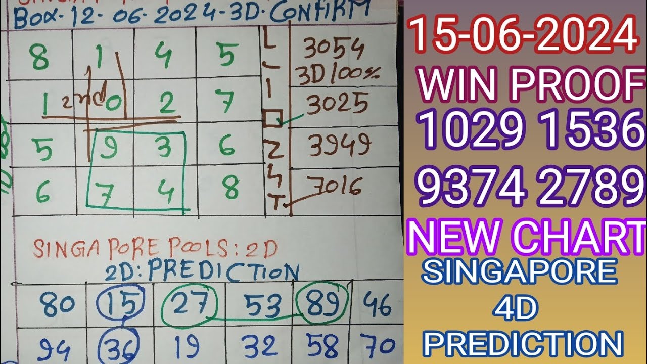 15-06-2024-singapore-pools-4d-chart-singapore-pools-4d-prediction