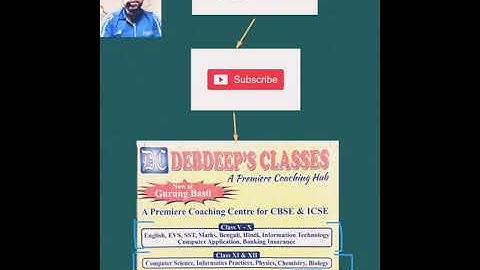 Functions in Python Class XII CS Chapter 2