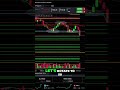 When Selling Pressure Hits Hard—Trader's Split-Second Decision #trading #daytrading #shorts