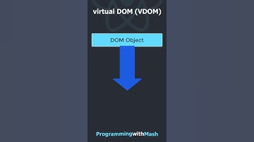 What is Virtual DOM? #shorts