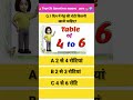 एक दिन में रोटी कितनी होनी चाहिए? | GK Health | GK Question | General Knowledge | #gkquestion