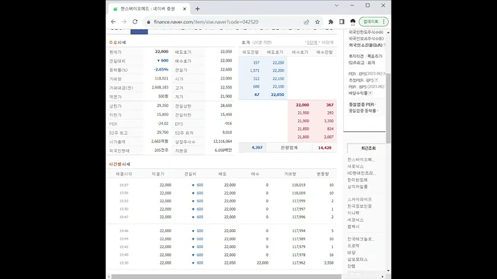 042520한스바이오메드 주가 전망 및 차트 분석