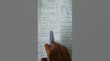 psychology (పెరుగుదల - వికాసం)##tet and dsc##subscribemychannel #