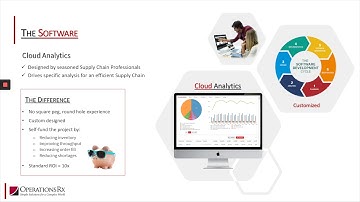 1  Intro to CloudAnalytics