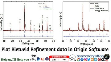 How to  do plotting of Rietveld Refinement pattern  in origin software