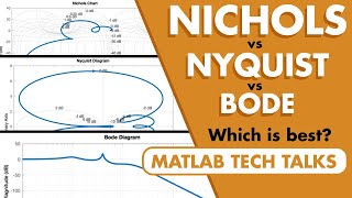 Nichols Chart, Nyquist Plot, and Bode Plot | Control Systems in Practice screenshot 4