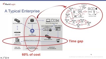 MarkLogic Operational Data Hub