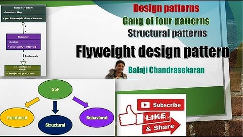 Learn the Flyweight design pattern (Structural - GOF) and its implementation in Java