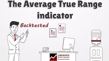 Testing the ATR Indicator: Settings, Reliability, and Real-World Usage Explained