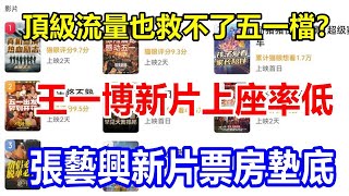頂級流量也救不了五一檔?王一博新片上座率低,張藝興新片票房墊底