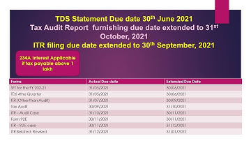 Various Due dates under Income Tax Extended || TDS / ITR / Tax Audit / SFT