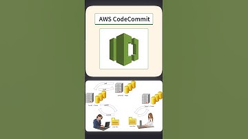 Day 33 CodeCommit: SECURE GIT REPOSITORIES IN THE CLOUD | MASTERING AWS DEVOPS