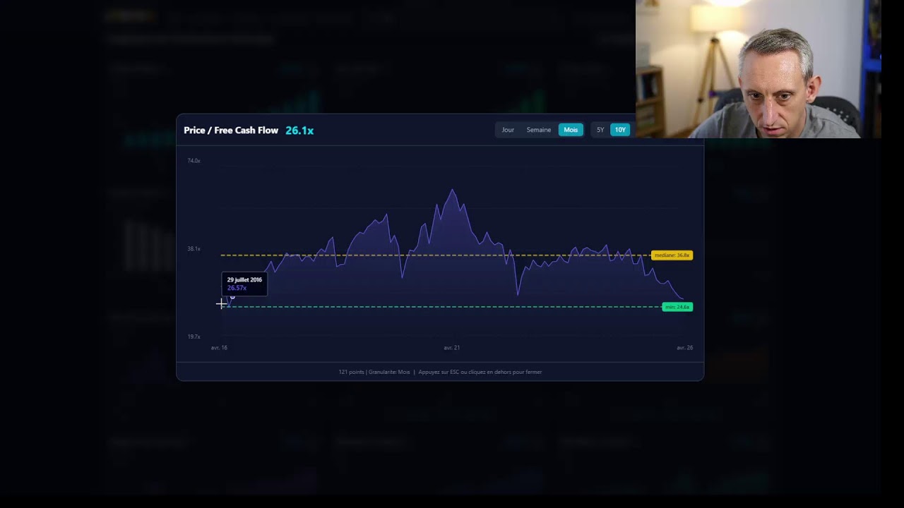 🤑 Le Live du Sensei du 5 Avril 2026 - Essence à 2.5€, c'est pour bientôt ?