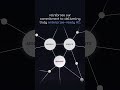 The System Builder’s Journey