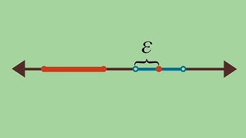 Real Analysis | Isolated points