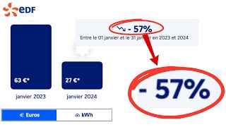 Comment j'ai divisé par 2 ma facture EDF