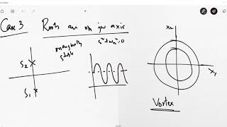 NLS 07 Types of Singular points