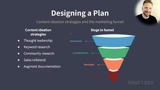 Designing a Content Plan: Topic Ideation Strategies